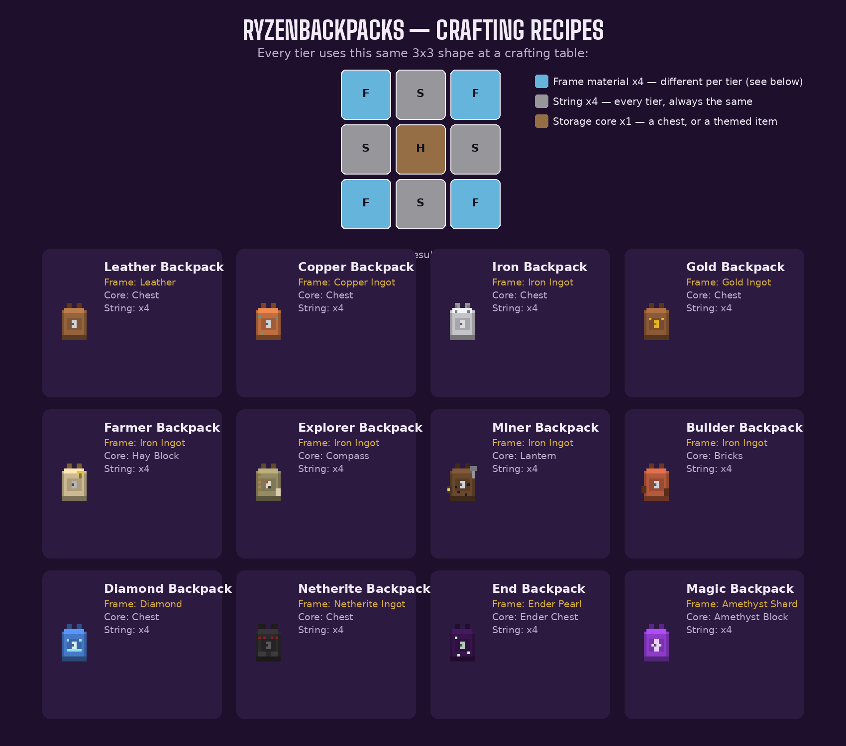 Ryzen Backpacks+ — screenshot 5
