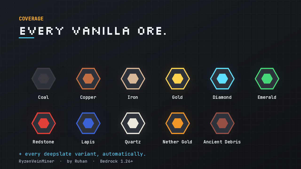 Ryzen Vein Miner — screenshot 4