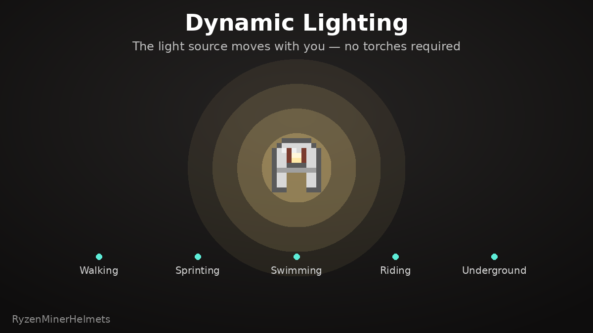 Ryzen Miner Helmets — screenshot 5