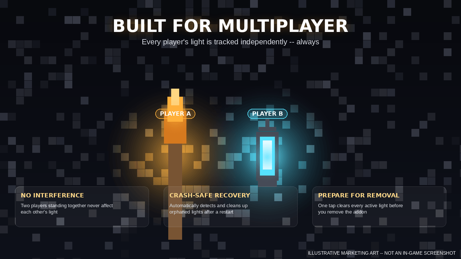 Ryzen Dynamic Lights — screenshot 3