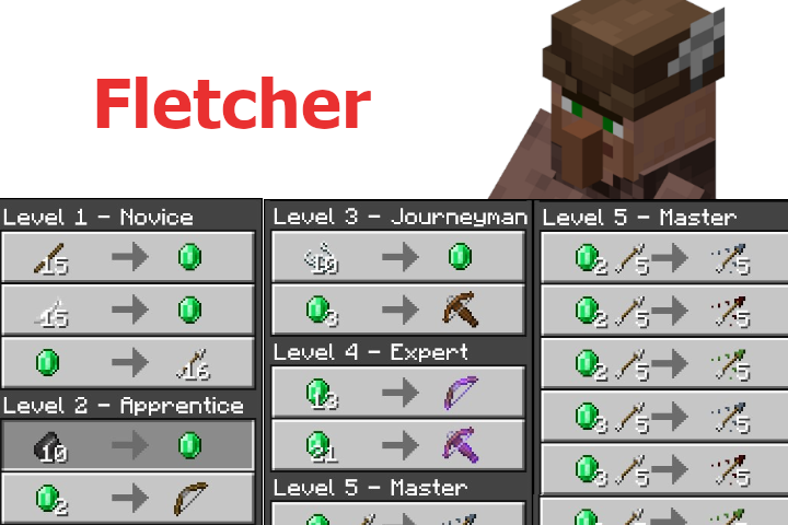 Better Trades Addon — screenshot 8