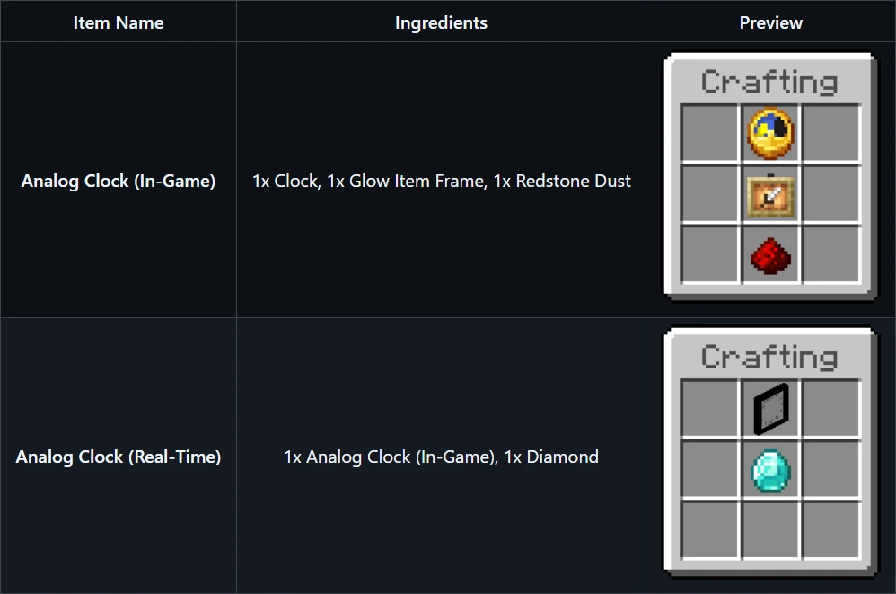 Real Clock | Addon Jam MCPE — screenshot 6