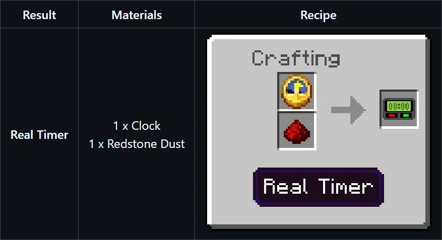 Real Timer | A Simple & Functional HUD Countdown — screenshot 7