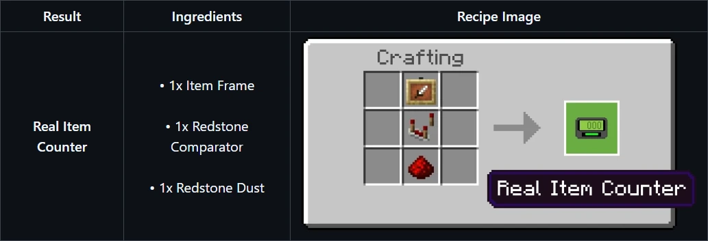 Real Item Counter | A Simple & Functional Auto Scoreboard — screenshot 6