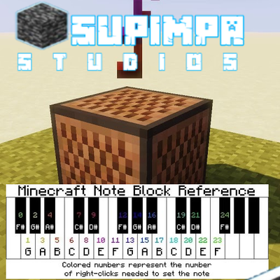 Note Display