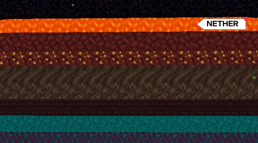 CUSTOM LAYER ONE CHUNK SURVIVAL . — screenshot 6
