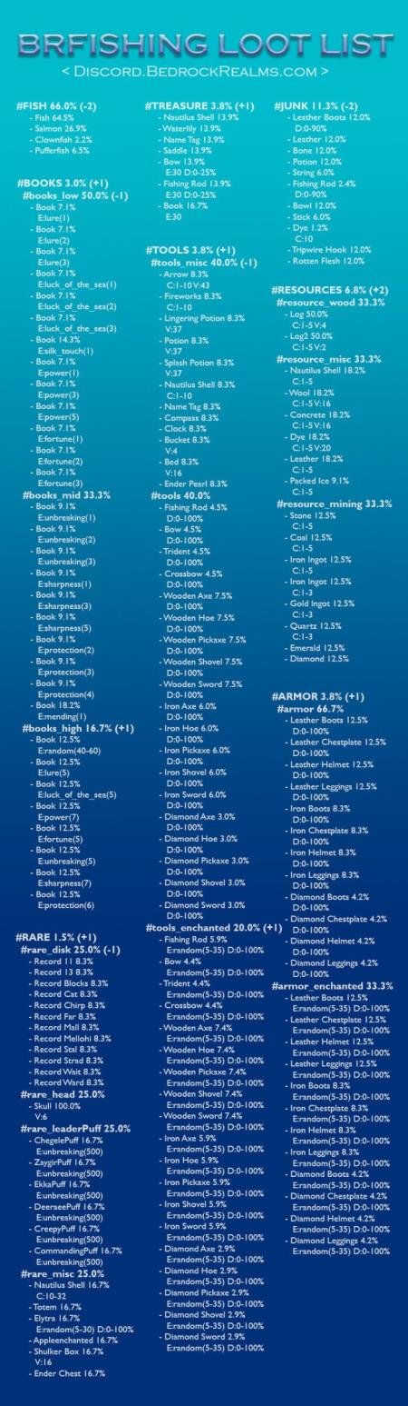 BR Fishing Overhaul