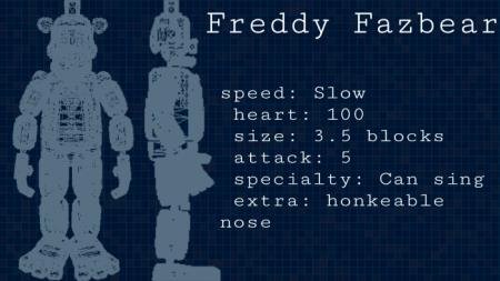 Five Nights at Freddy's Animatronics