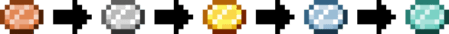 Coins