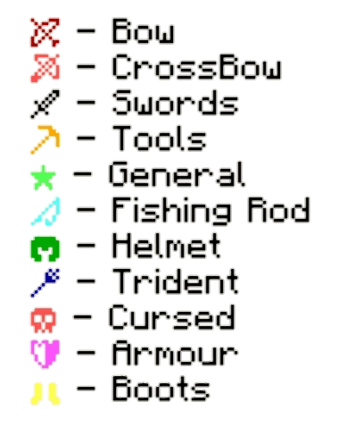 Better Enchants Summary Mod