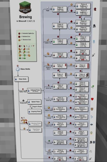 Brewing Recipes Painting Textures