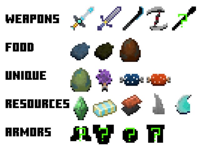 Modular Bosses