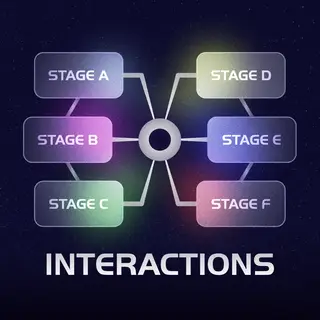 Interactions