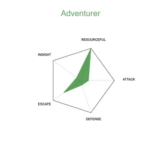 Adventurer Origin