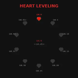 Heart Leveling