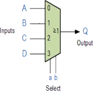 Multiplex