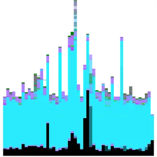 Better FPS Graph-Vanilla Profiler