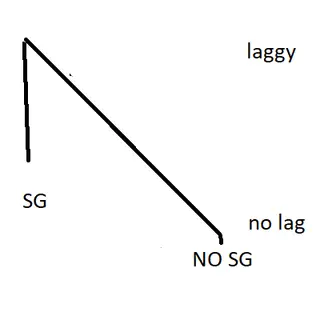 StructureGel based Mods