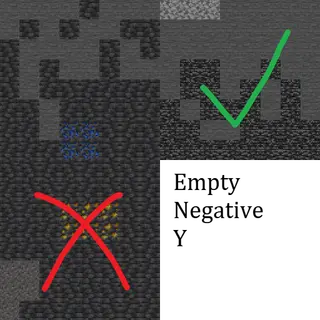 EmptyNegativeY
