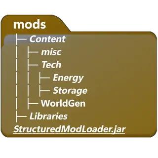Structured Mod Loader [FORGE]