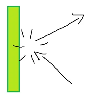 PBOSB - Projectiles Bounce Off Slime Blocks