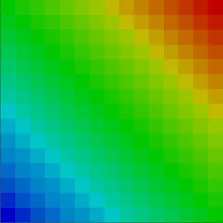 Colour Blocks