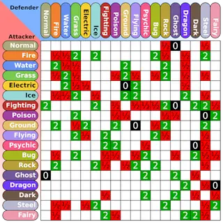 Pokemon Commands