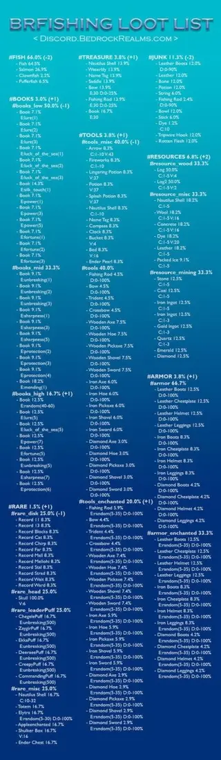 BR Fishing Overhaul