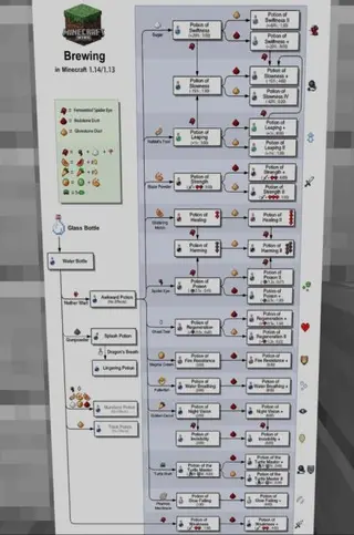 Brewing Recipes Painting Textures