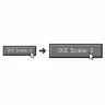 Gui Scale Fix