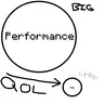 LittleQOLBigPerformance