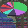 Pie chart nerfed