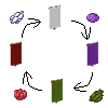 More Re-dye Recipe│更多重染配方