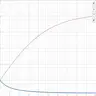 Armor Curve
