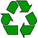 Recycling Mod
