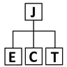 Just Enough Crafting Tree