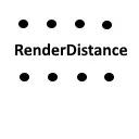 RenderDistance