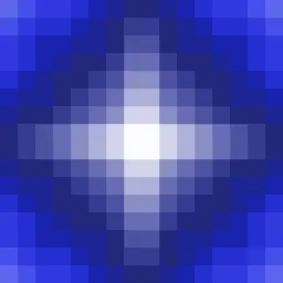Indicators