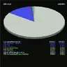 Optimized Profiler