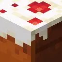 Candles to Cake Types