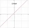 Linear Sensitivity