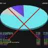Pie Chart Ban