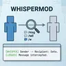 WhisperMod
