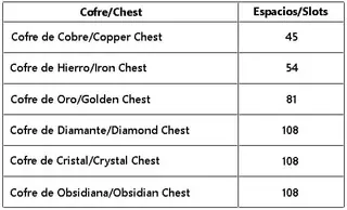 Ore Chests 1.21+