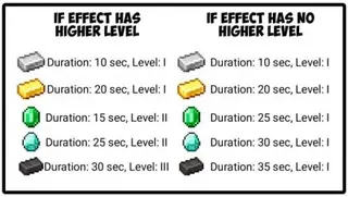 Effect Mechanisms