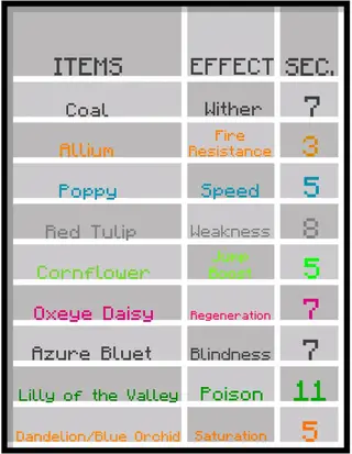 Stew Varieties Addon