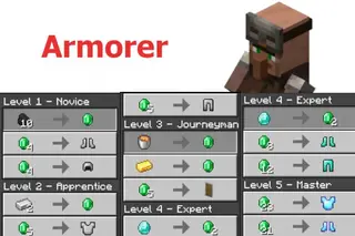 Improved Trading 1.17+