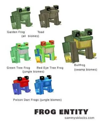 Enhanced Fauna