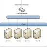 Server Balancer
