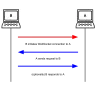 Remote-Console